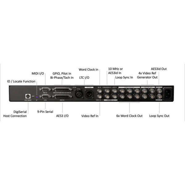 Avid Pro Tools Sync X